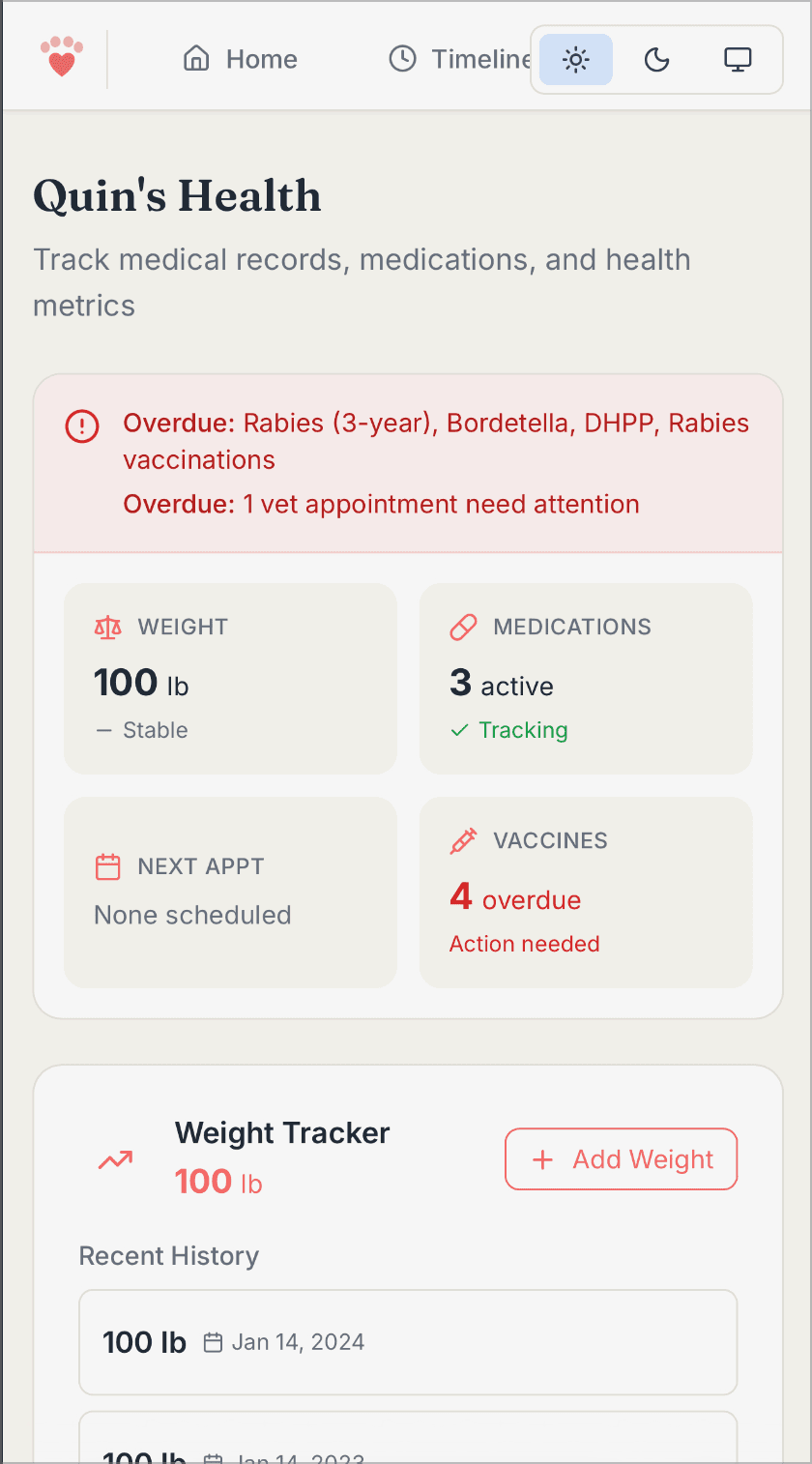 Daily care dashboard screenshot